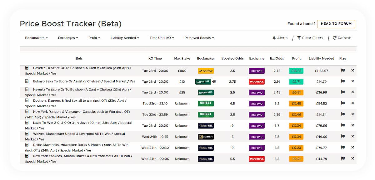 Price Boost Tracker interface